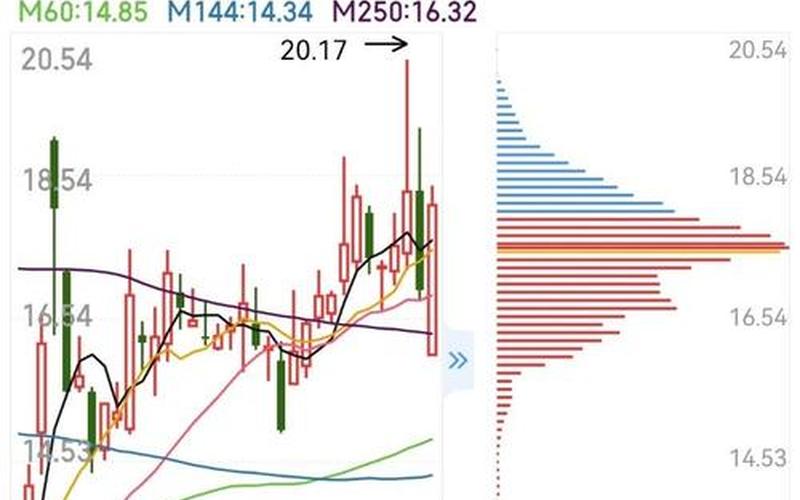 300780德恩精工配资炒股配资走势-第1张图片-金银屋