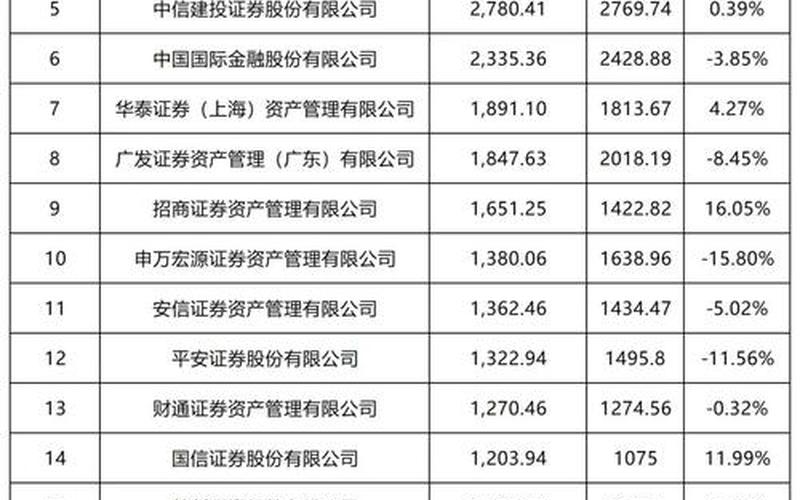 实盘配资券商排名前十-第1张图片-金银屋