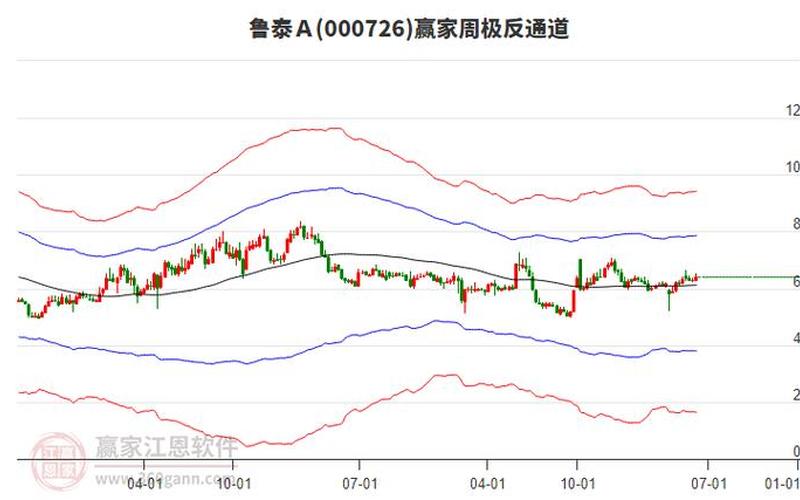 鲁泰A：通过鲁泰A股吧探索行业发展的机遇与挑战-第1张图片-金银屋