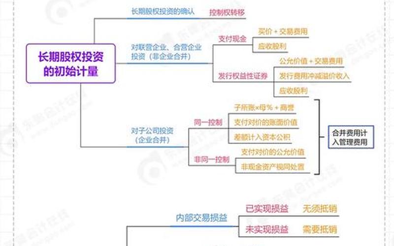 CPA企业所得税股息股权股票,企业所得税中股息收入能扣减吗-第1张图片-金银屋 CPA企业所得税股息股权股票,企业所得税中股息收入能扣减吗-第1张图片-金银屋
