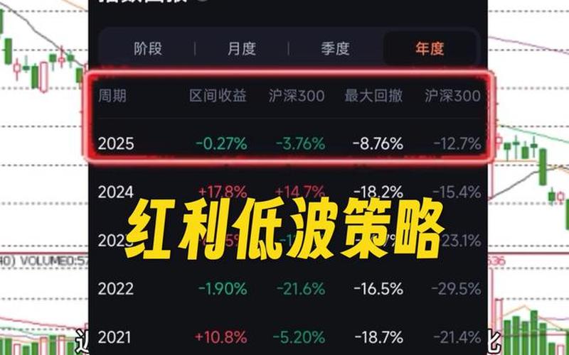 高股息低波动两倍做多股吧，高股息低增长是什么意思-第1张图片-金银屋