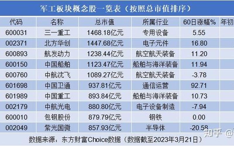 军工概念股一览(2023年军工股票市场分析)-第1张图片-金银屋 军工概念股一览(2023年军工股票市场分析)-第1张图片-金银屋