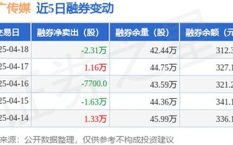 电广传媒股票配资行情-第1张图片-金银屋 电广传媒股票配资行情-第1张图片-金银屋