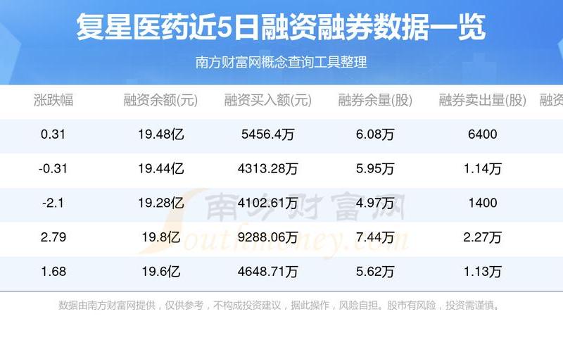 复星被恒生指数剔除 复星医药还会涨吗-第1张图片-金银屋