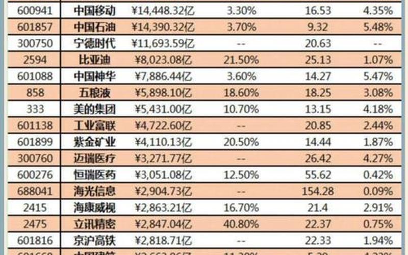 沪深A股和全部A股区别-第1张图片-金银屋 沪深A股和全部A股区别-第1张图片-金银屋