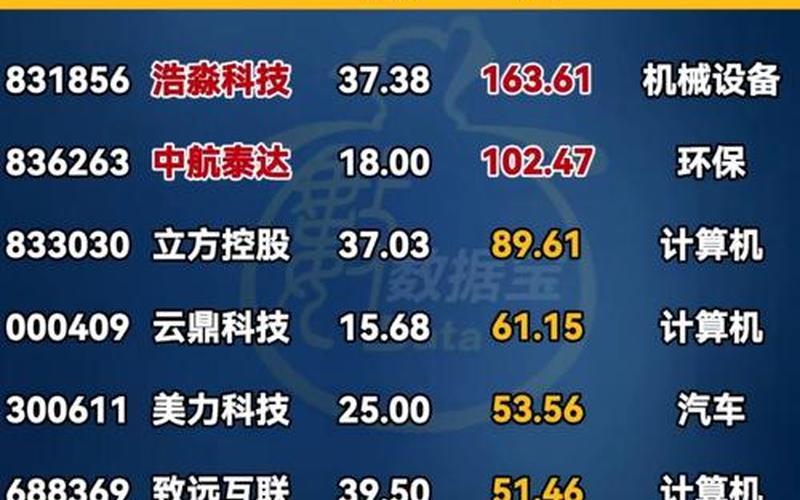 股市行情中铁二冶-第1张图片-金银屋