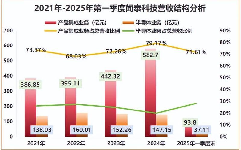 闻泰发债,闻泰发债分析-第1张图片-金银屋 闻泰发债,闻泰发债分析-第1张图片-金银屋