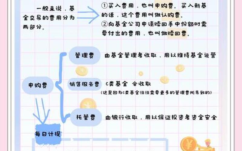一次配资炒股配资交易费用-第1张图片-金银屋
