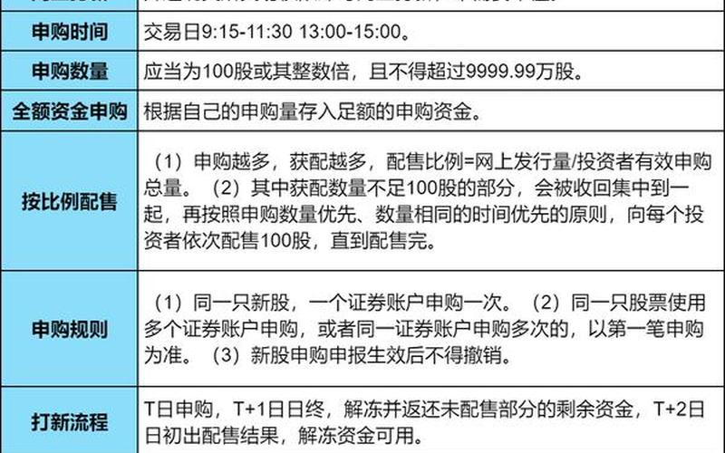 何时申购新股中签率高-第1张图片-金银屋 何时申购新股中签率高-第1张图片-金银屋