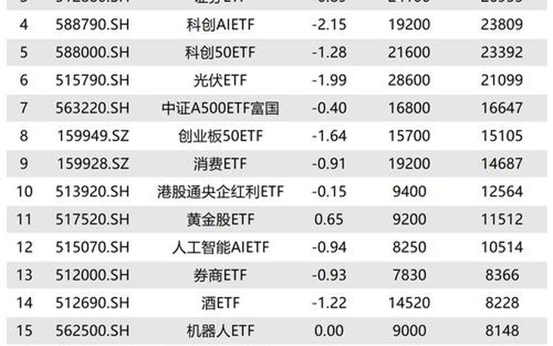实盘配资ETF实盘配资持仓比例-第1张图片-金银屋