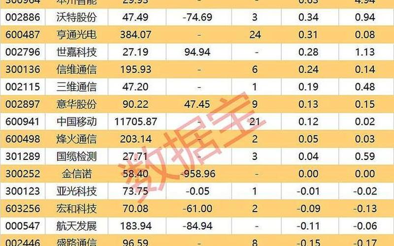 6G概念股龙头股票排行榜-第1张图片-金银屋