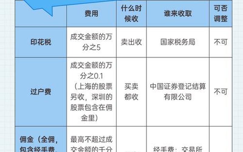 购买股票配资的交易费用计入什么科目-第1张图片-金银屋