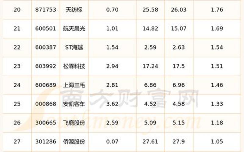 最近比较有潜力的炒股配资行情-第1张图片-金银屋 最近比较有潜力的炒股配资行情-第1张图片-金银屋