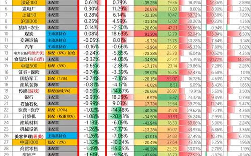 红利指数高股息指数，红利指数股息溢价率怎么算-第1张图片-金银屋