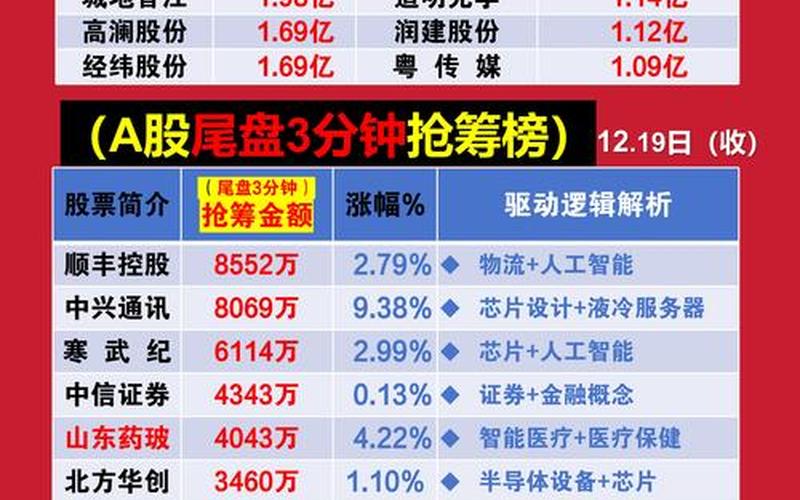 中国A股市游资排名-第1张图片-金银屋