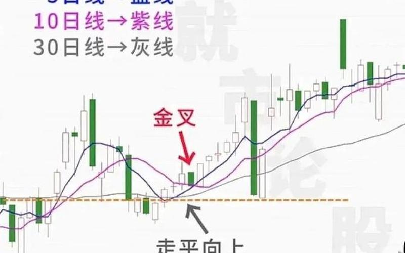 5日10日30日均线组合(72日均线为何如此重要)-第1张图片-金银屋 5日10日30日均线组合(72日均线为何如此重要)-第1张图片-金银屋