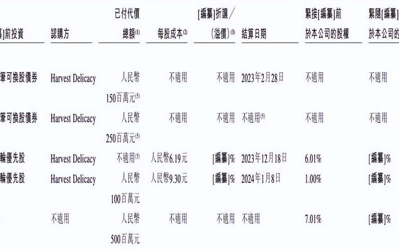 发行人错过支付股息的影响，发行人错过支付股息的影响有哪些-第1张图片-金银屋