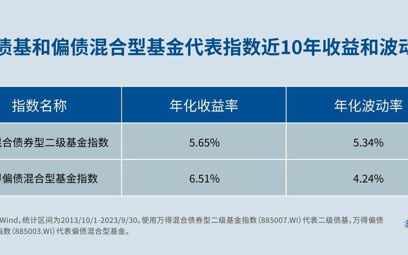 什么叫做混合型基金-第1张图片-金银屋 什么叫做混合型基金-第1张图片-金银屋