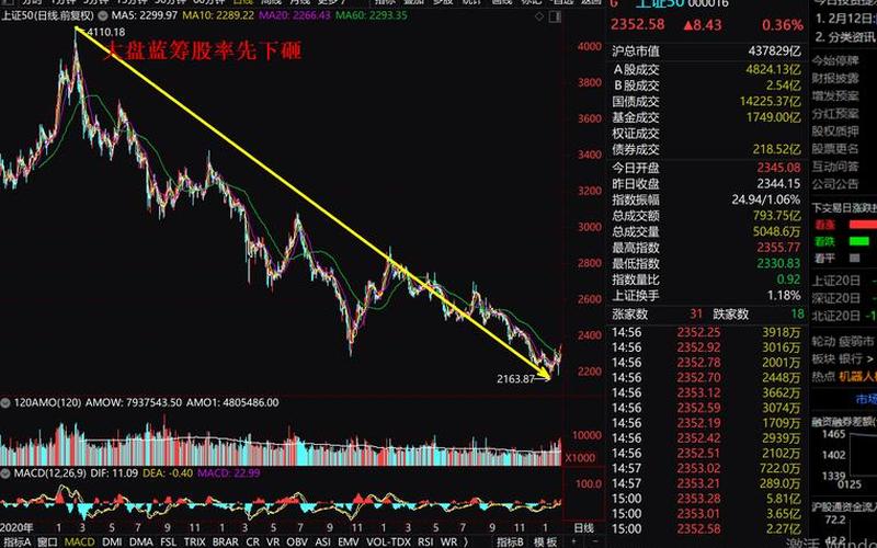 下周一股市大盘走势预测（2024特大牛市即将爆发）-第1张图片-金银屋