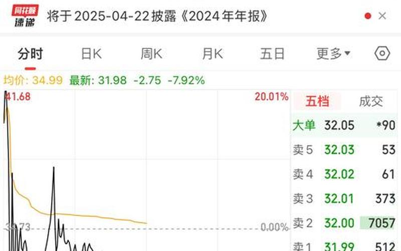 散户买股票配资上限-第1张图片-金银屋 散户买股票配资上限-第1张图片-金银屋