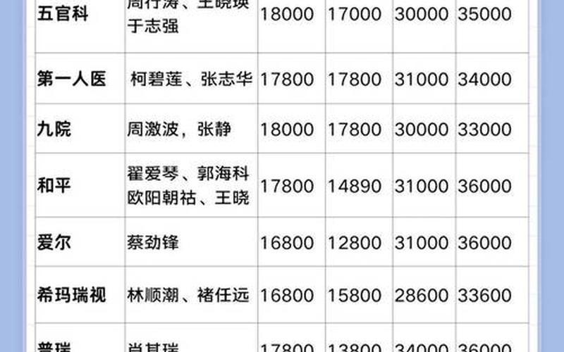 配资炒股配资爱尔眼科 爱尔眼科只验光不配镜多少钱-第1张图片-金银屋