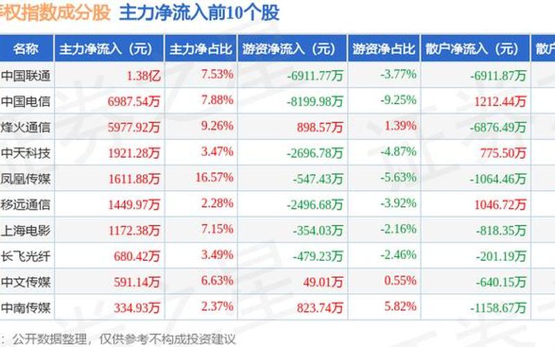 中国联通股票代码-第1张图片-金银屋 中国联通股票代码-第1张图片-金银屋