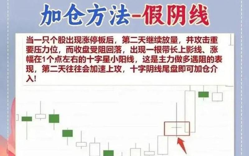 股票加仓和补仓的区别-第1张图片-金银屋