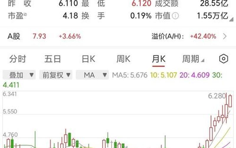 同股同权为什么港股便宜-第1张图片-金银屋