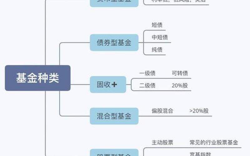 货币基金证券投资基金区别-第1张图片-金银屋 货币基金证券投资基金区别-第1张图片-金银屋