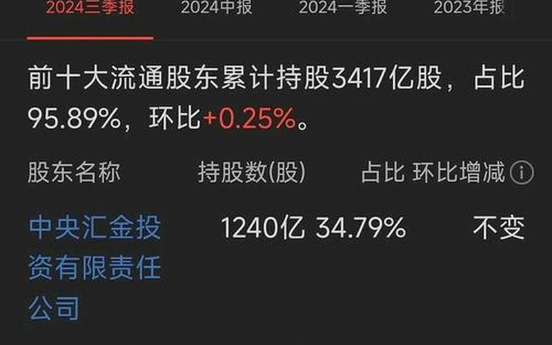 工商银行股票股票-第1张图片-金银屋