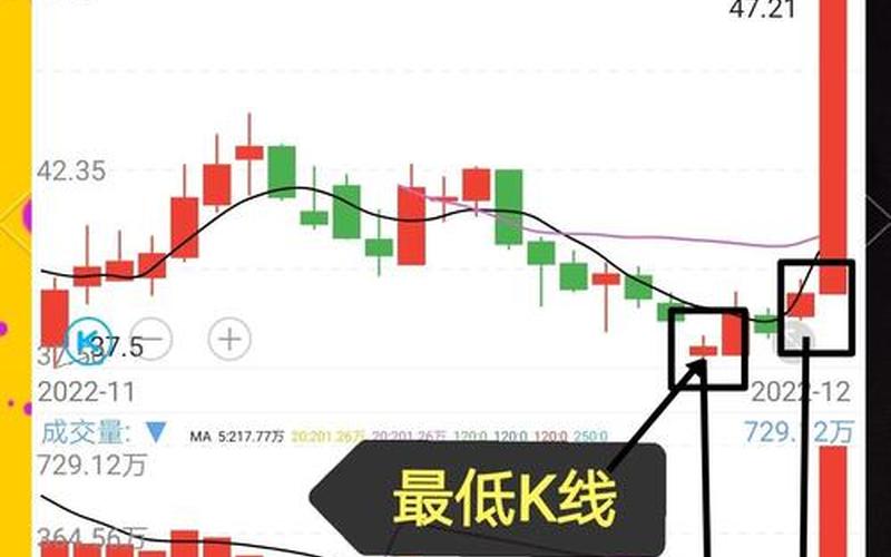 新股上市后买入技巧-第1张图片-金银屋