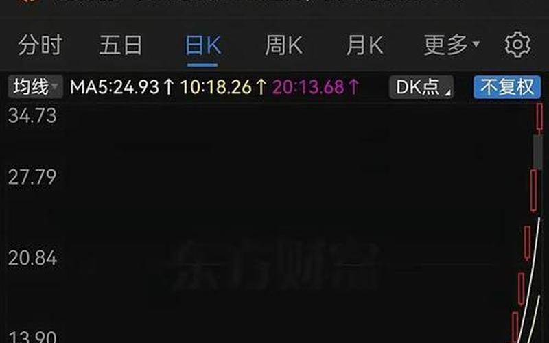 城市传媒炒股配资行情-第1张图片-金银屋