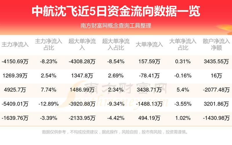 股票配资行情大盘中航动力-第1张图片-金银屋