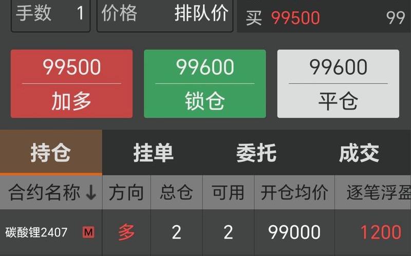 恒生指数期货分析师（恒生指数期货APP）-第1张图片-金银屋