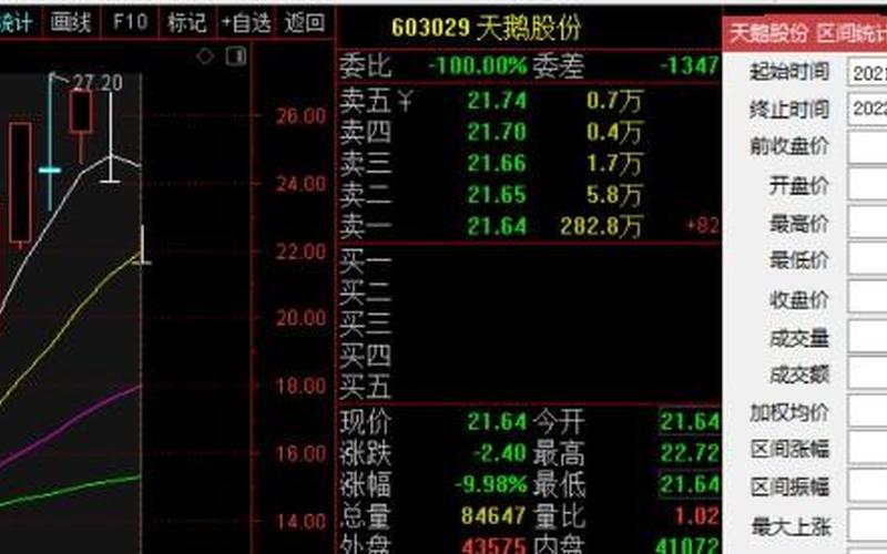 天鹅股份股价异动停牌核查-第1张图片-金银屋