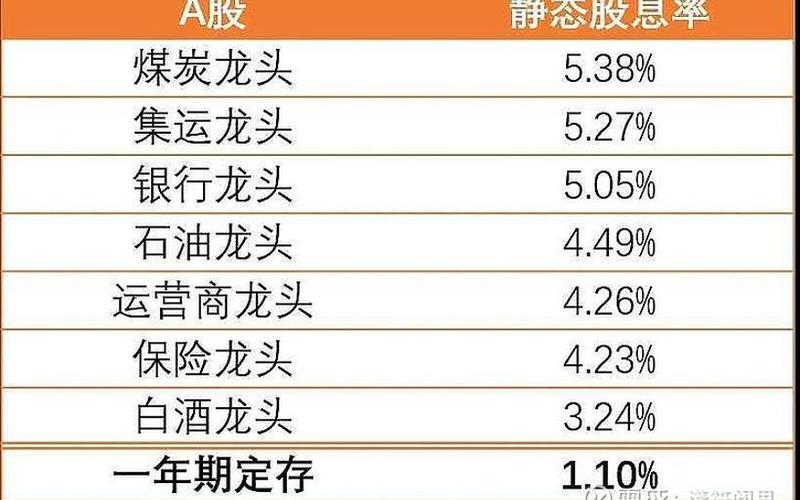 最好的高股息股，高股息稳定的公司-第1张图片-金银屋