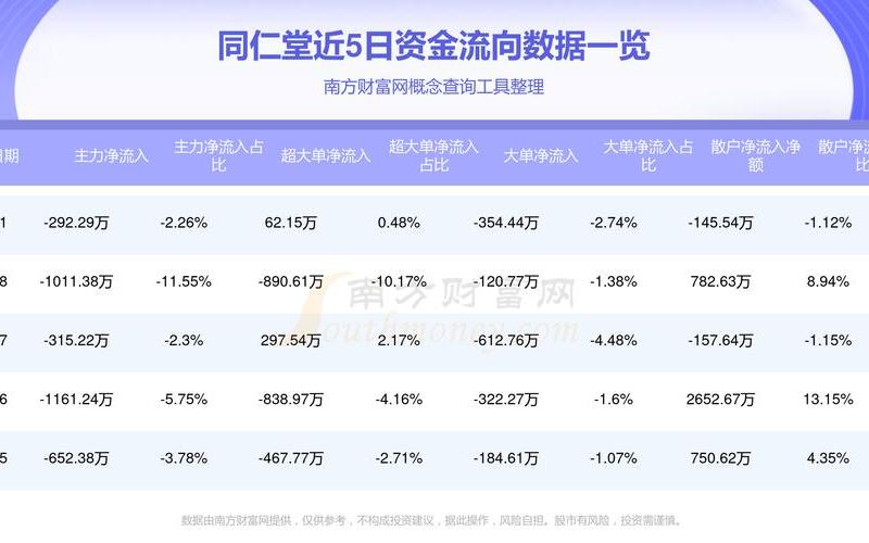 同仁堂的股市行情-第1张图片-金银屋