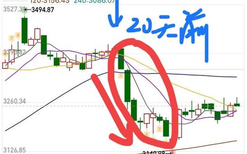 均线60日均线（34日均线的秘密）-第1张图片-金银屋