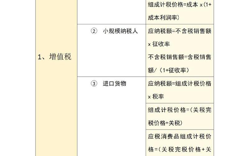 股息收入的增值税，股息收入的增值税怎么计算-第1张图片-金银屋