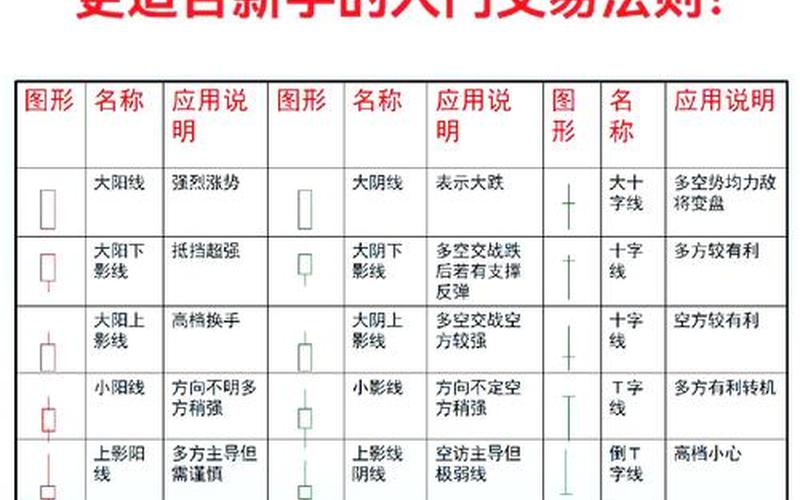 如何学习短线股票交易？-第1张图片-金银屋