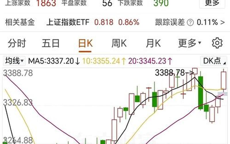 股票配资价格走势的预测-第1张图片-金银屋