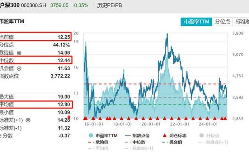 股债利差指标公式-第1张图片-金银屋