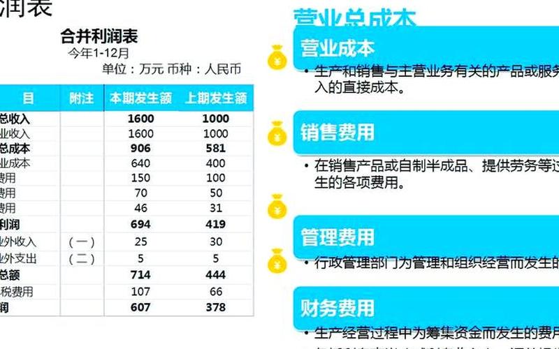 配资炒股平台利润股息股价关系，股价与公司利润的关系-第1张图片-金银屋