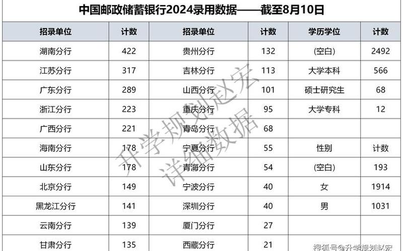中国邮政储蓄银行股息率，中国邮政储蓄银行开户行查询-第1张图片-金银屋