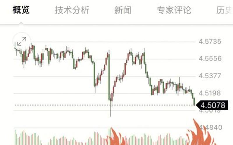 澳元汇率人民币，澳元汇率人民币走势-第1张图片-金银屋