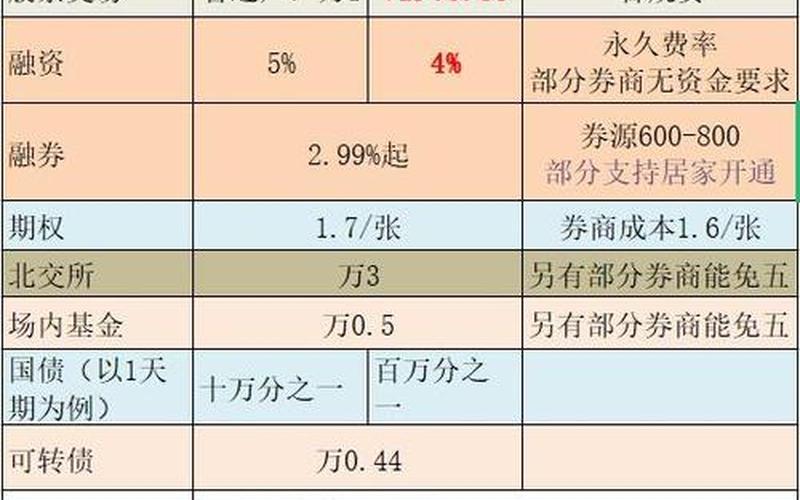券商开户那家好（券商开户佣金一览表）-第1张图片-金银屋