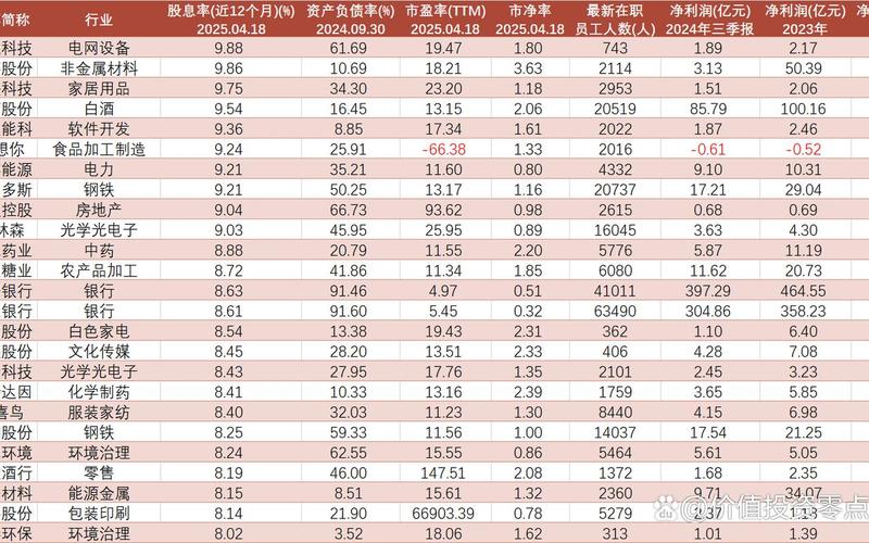 每支股票都有股息吧，每支股票都有股息吧嘛-第1张图片-金银屋