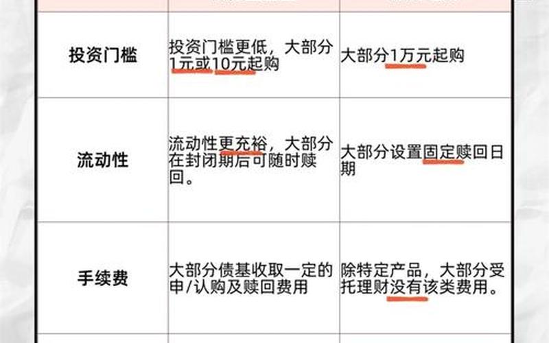基金股票证券金融的区别-第1张图片-金银屋