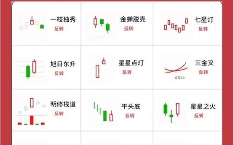 股票入门基础知识入门教程-第1张图片-金银屋