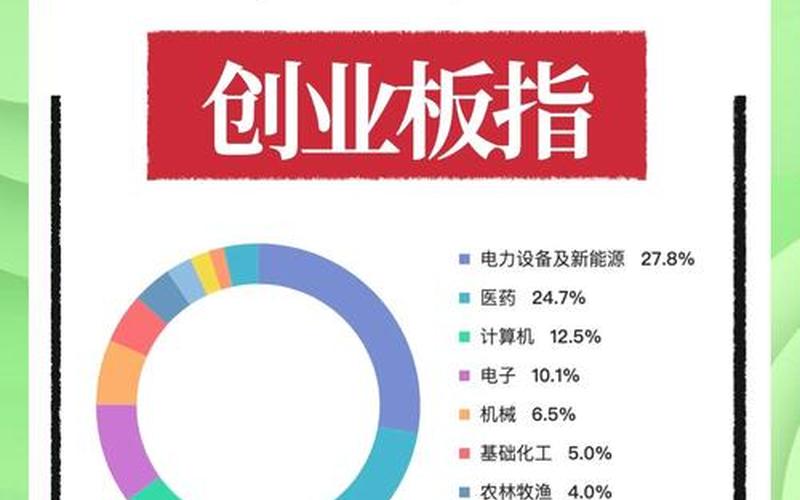 创业板和恒生指数的关系（创业板和恒生指数的关系是什么）-第1张图片-金银屋